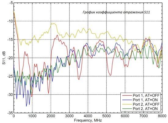 Аттенюатор ступенчатый НОВЭЛ ATC