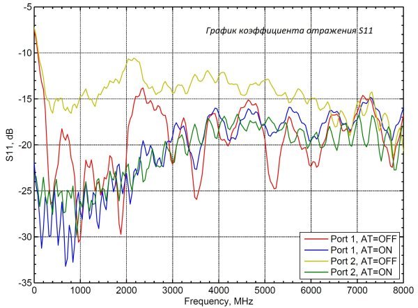 Аттенюатор ступенчатый НОВЭЛ ATC Аттенюатор ступенчатый НОВЭЛ ATC