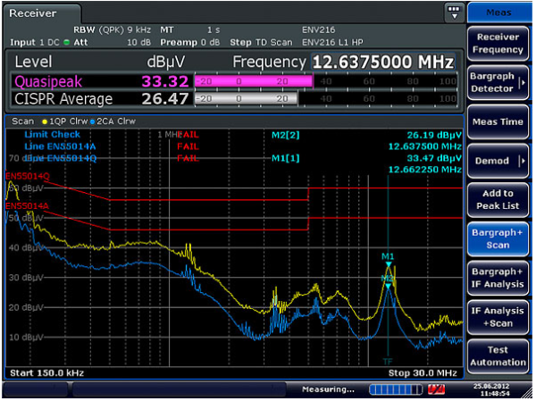 Измерительный приемник электромагнитных помех Rohde & Schwarz ESRP
