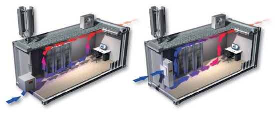 Кондиционеры естественного охлаждения