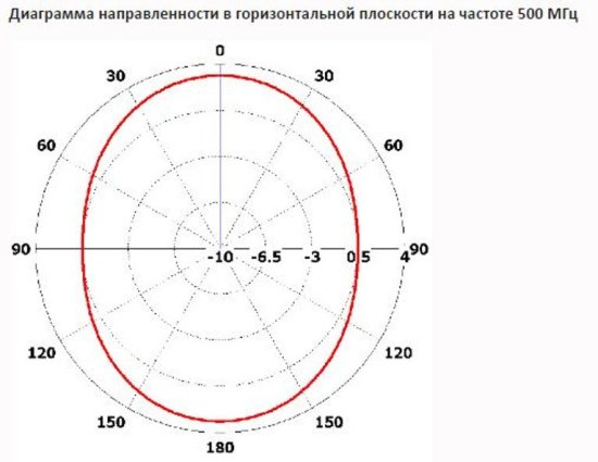 Антенны сверхширокополосные INWAVE UWBA-3 300 МГц – 3 ГГц Антенны сверхширокополосные INWAVE UWBA-3 300 МГц – 3 ГГц
