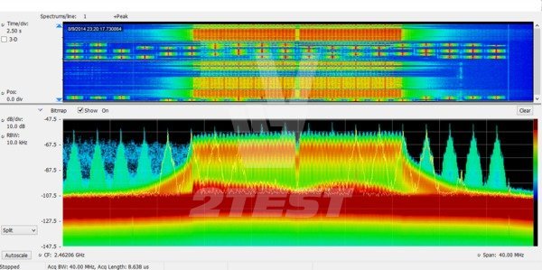 Характеристики Анализаторы спектра в реальном масштабе времени Tektronix серии RSA600