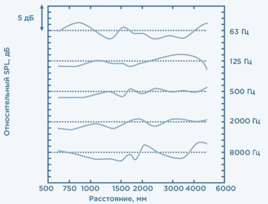 Полузаглушенная акустическая камера IAC-SAR-3744