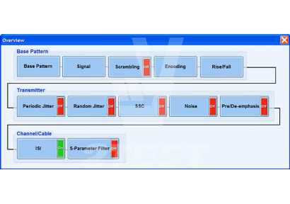 Поставка Программное обеспечение Tektronix SerialXpress SDX100 для генераторов сигналов произвольной формы Tektronix