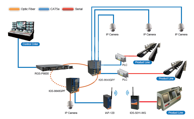 Поставка Промышленные коммутаторы 20-портовые управляемые Gigabit Ethernet ORing IGS-9848GPF(X)