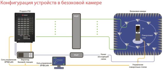 Решения для эмуляции каналов Keysight Propsim Решения для эмуляции каналов Keysight Propsim