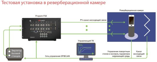 Решения для эмуляции каналов Keysight Propsim Решения для эмуляции каналов Keysight Propsim