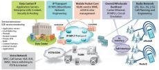 Кроссдоменная система управления производительностью сети для мобильных операторов InfoVista Mobile Knowledge Pack