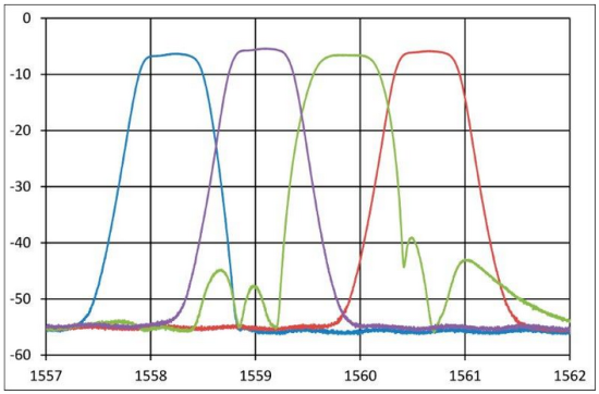 Анализатор пассивных компонентов Yenista CT400