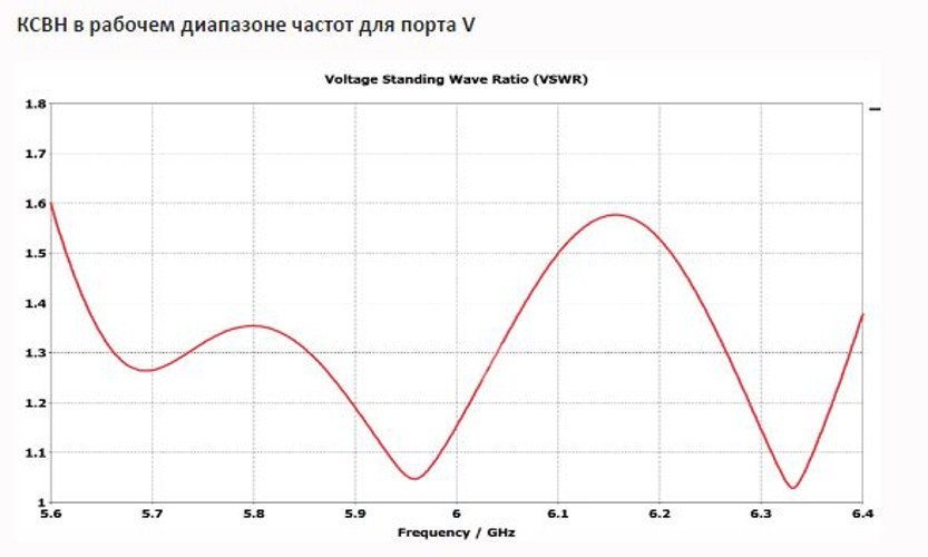 Описание Секторные MIMO 2x2 антенны с двойной поляризацией INWAVE ANT6000/60/17MIMO