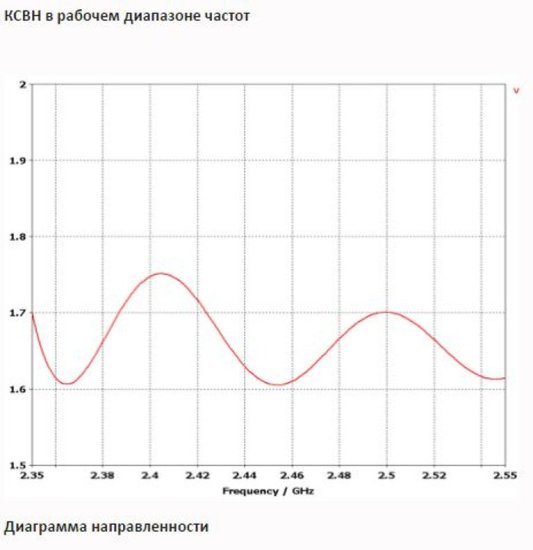 Антенны направленные INWAVE ANT2400/20 Антенны направленные INWAVE ANT2400/20