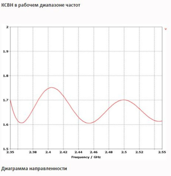 Антенны направленные INWAVE ANT2400/20