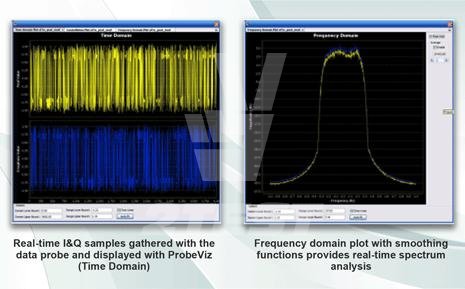 Решение 2TEST: Панель инструментов Spectra Probe Toolbox