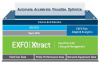 Открытая аналитическая платформа EXFO Xtract Открытая аналитическая платформа EXFO Xtract