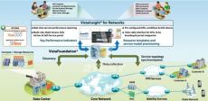 Система управления производительностью сетей и дата-центров InfoVista VistaInsight for Networks
