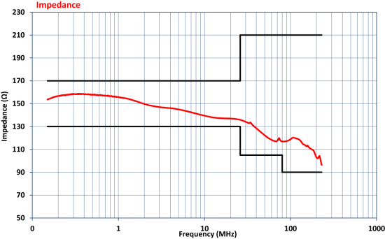 Устройство связки-развязки Com-Power CDN-M525 Устройство связки-развязки Com-Power CDN-M525
