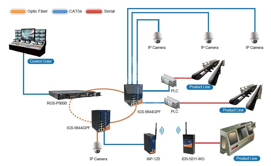 Поставка Промышленные коммутаторы 16-портовые управляемые Gigabit Ethernet ORing IGS-9844GPF(X)