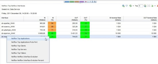 Система анализа использования услуг операторского класса и мониторинга производительности приложений InfoVista 5View Service Data Manager