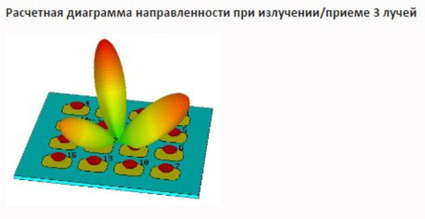 Широкополосные цифровые ФАР INWAVE MPA-7