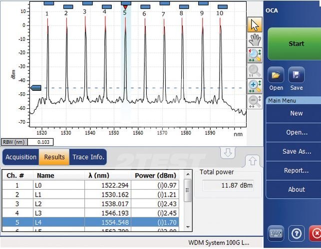 Поставка Оптический анализатор спектра EXFO FTB-5230S/-OCA