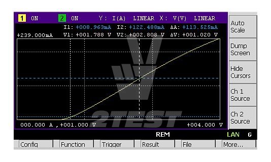 Решение 2TEST: Прецизионный параметрический анализатор Keysight B2901A/B2902A/B2911A/B2912A