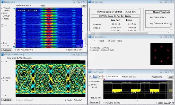Функции Анализаторы спектра в реальном времени Tektronix серии RSA500