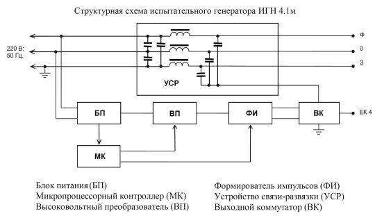 Испытательные генераторы наносекундных и микросекундных импульсных помех Испытательные генераторы наносекундных и микросекундных импульсных помех