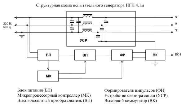 Испытательные генераторы наносекундных и микросекундных импульсных помех
