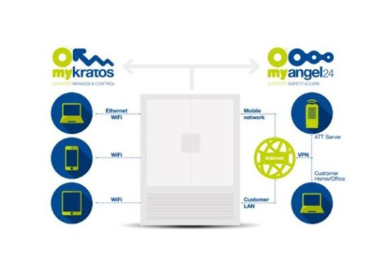 Камеры для комбинированных климатических испытаний с вибростендом Камеры для комбинированных климатических испытаний с вибростендом