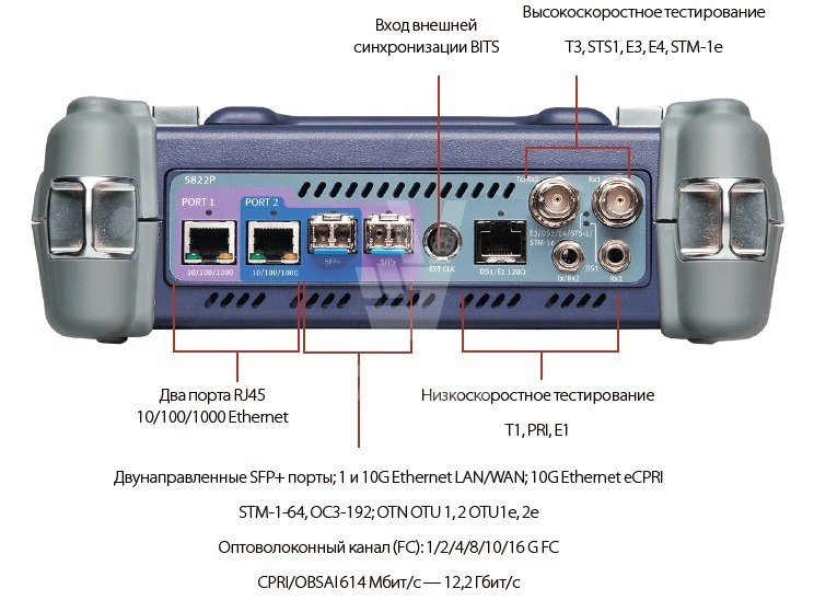 Характеристики Портативный тестер сети VIAVI MTS-5800