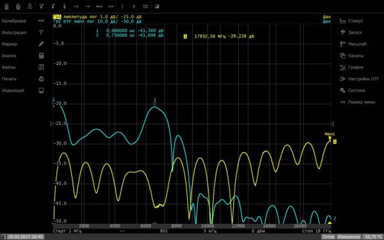 Векторные рефлектометры PLANAR CABAN R180 Векторные рефлектометры PLANAR CABAN R180