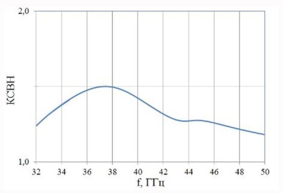 Антенны измерительные секторные INWAVE MSA-50, MSA-75, MSA-110 33 ГГц – 110 ГГц Антенны измерительные секторные INWAVE MSA-50, MSA-75, MSA-110 33 ГГц – 110 ГГц