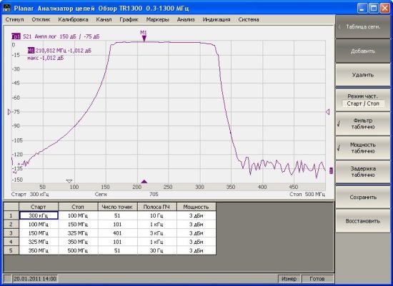 Векторный анализатор цепей PLANAR Обзор TR1300/1 Векторный анализатор цепей PLANAR Обзор TR1300/1