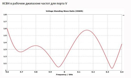 Секторные MIMO 2x2 антенны с двойной поляризацией INWAVE ANT6000/60/17MIMO Секторные MIMO 2x2 антенны с двойной поляризацией INWAVE ANT6000/60/17MIMO
