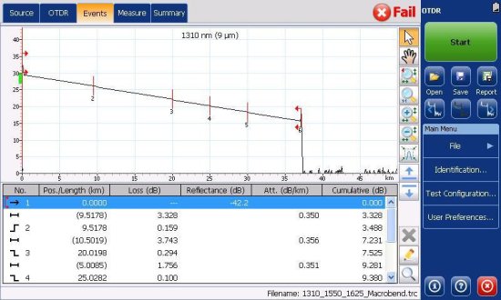 Оптический рефлектометр EXFO MAX-700B (MaxTester 700B) с функцией автоматического анализа рефлектограмм