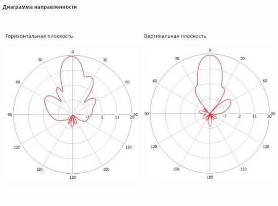 Антенны направленные INWAVE ANT5800/20 Антенны направленные INWAVE ANT5800/20