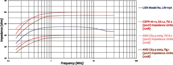 Эквивалент сети Com-Power LIN-115A