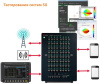 Решения для эмуляции каналов Keysight Propsim Решения для эмуляции каналов Keysight Propsim