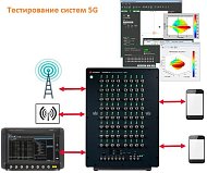 Эмулятор каналов связи стандарта 5G Эмулятор каналов связи стандарта 5G