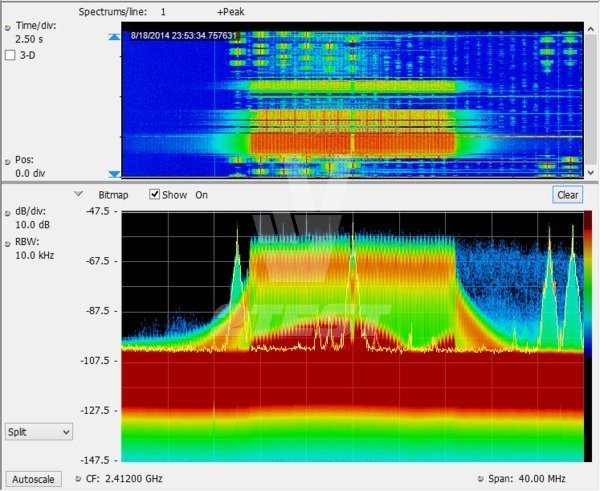 Характеристики USB-анализатор спектра Tektronix RSA306