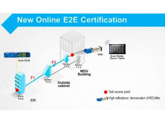Система мониторинга ВОЛС EXFO FG-750 Node iOLM