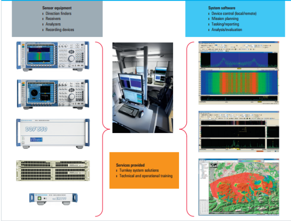 Система модульного мониторинга Rohde & Schwarz RAMON Система модульного мониторинга Rohde & Schwarz RAMON