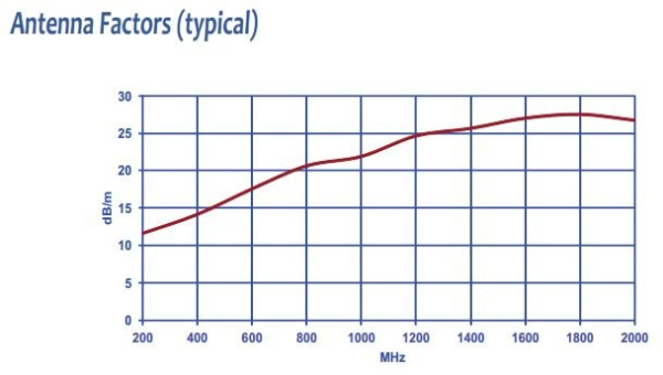 Рупорная антенна Com-Power AH-220