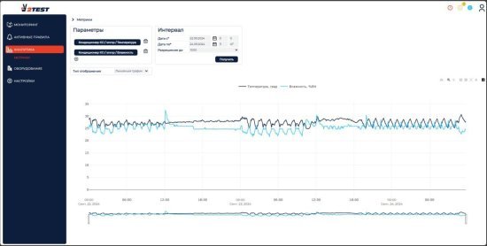 Программное обеспечение управления и мониторинга ПрофиВижн Программное обеспечение управления и мониторинга ПрофиВижн