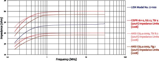 Эквивалент сети Com-Power LI-1100A Эквивалент сети Com-Power LI-1100A