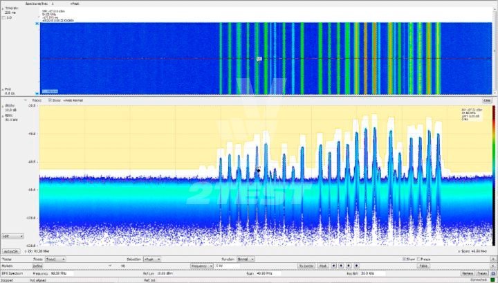 Решение 2TEST: Анализаторы спектра в реальном времени Tektronix серии RSA500