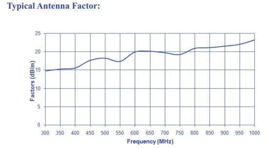 Логопериодическая антенна Com-Power AL-100