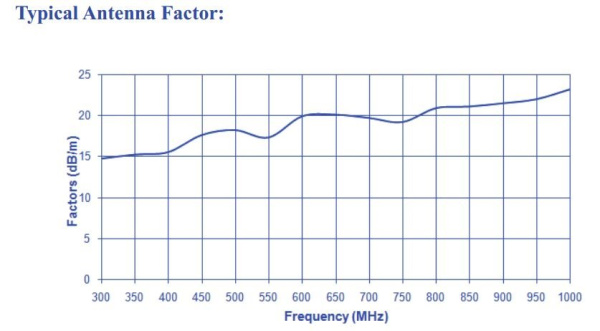 Логопериодическая антенна Com-Power AL-100