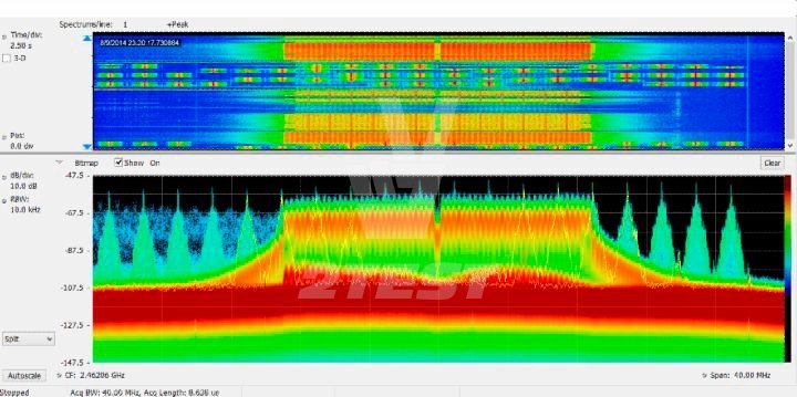 Поставка Анализаторы спектра в реальном времени Tektronix серии RSA500