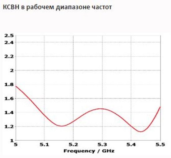 Антенны направленные INWAVE ANT5300/20 Антенны направленные INWAVE ANT5300/20